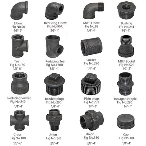 1/2 black iron pipe fittings|black pipe fitting chart.